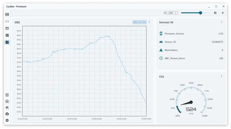 CycBox Senseair S8 Debugging Dashboard